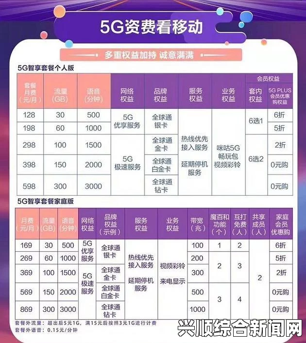 如何成功开启5g天天奭功能？详细步骤与技巧分享，让你畅享高速网络体验！