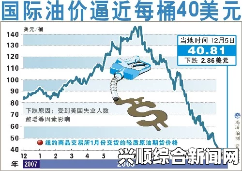 解读国际油价离见底还有多远？新变量加剧暴跌漩涡