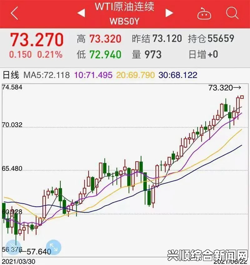 国际油价连连暴跌至每桶31美元，为近12年新低，原因与影响分析