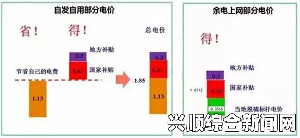 日本2024年免费三色电费政策：如何影响家庭用电成本？