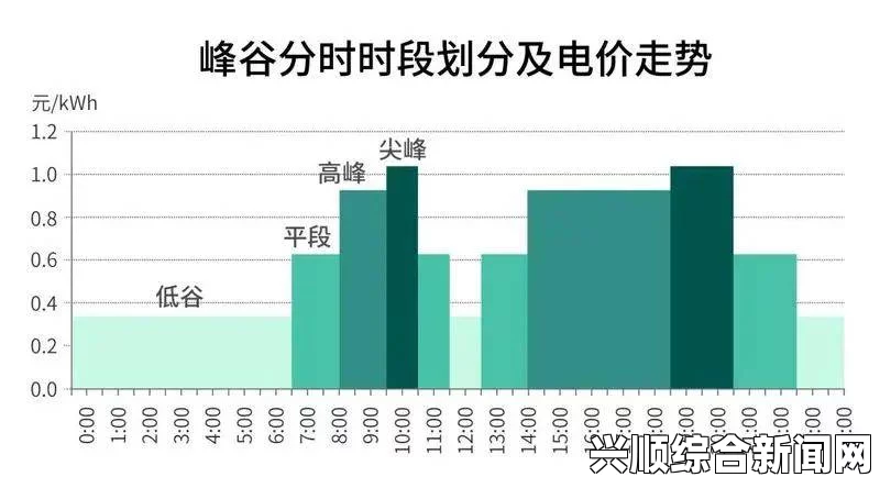 人类黎明野蛮人的防御策略