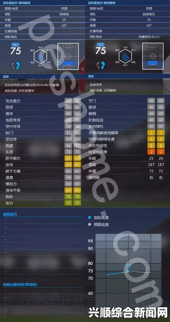 实况足球2015大师联赛中后卫球员推荐—CB选购指南