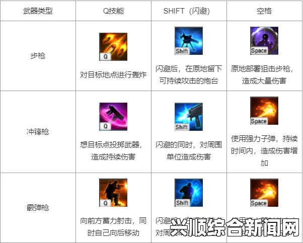 银河文明3，一档集成所有种族特性的强力BUFF版本
