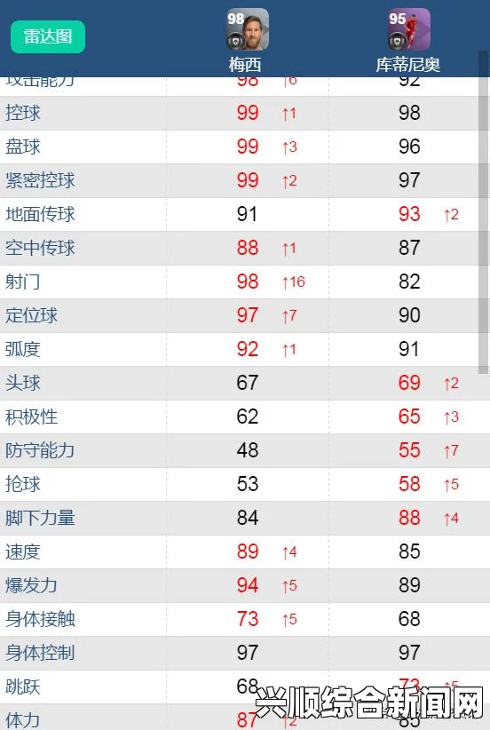 实况足球2015欧冠版上手心得及盘带机制解析