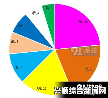 炉石传说2017中欧对抗赛A组卡组汇总