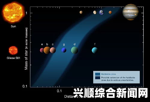 美国航局宣布重大发现，太阳系外行星数量增至715颗的新里程碑