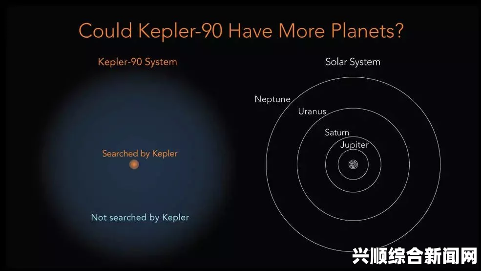 美国航局宣布，开普勒新发现，确认太阳系外行星数量增至715颗