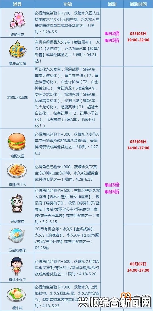 QQ飞车周末宝箱狂欢重磅回归，T2黄金守护神等你来赢取！