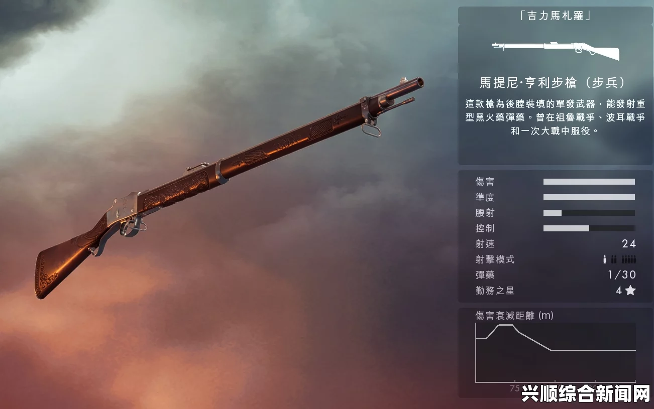 战地1皮肤枪装备攻略