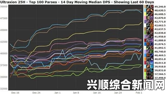 魔兽世界7.25版本全职业DPS排行榜详解