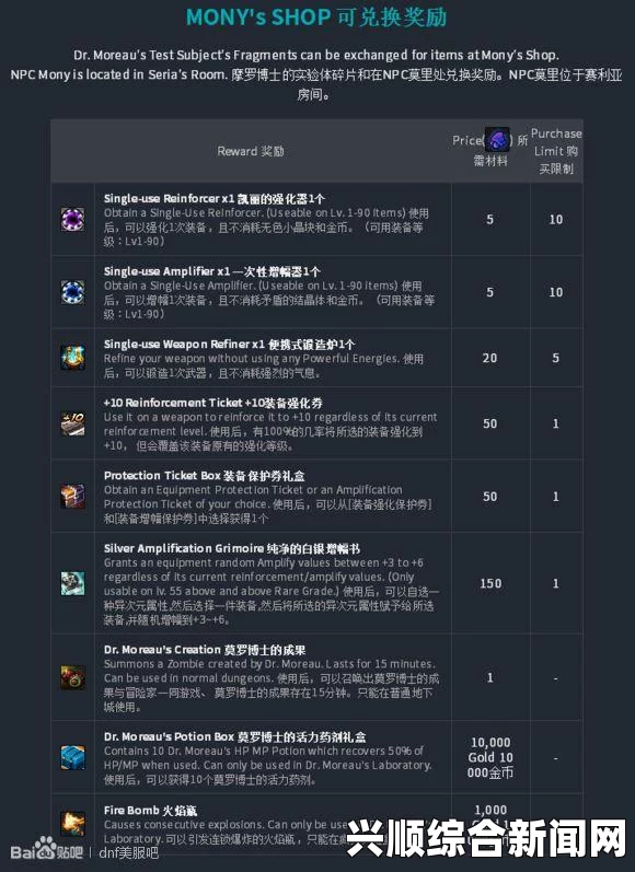 DNF 2017年超强去污洗一洗活动盛大启动