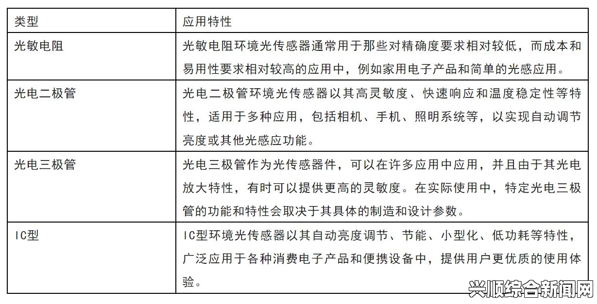 阳光传感器的应用及其重要性解析