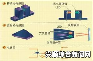 阳光传感器，应用与重要性
