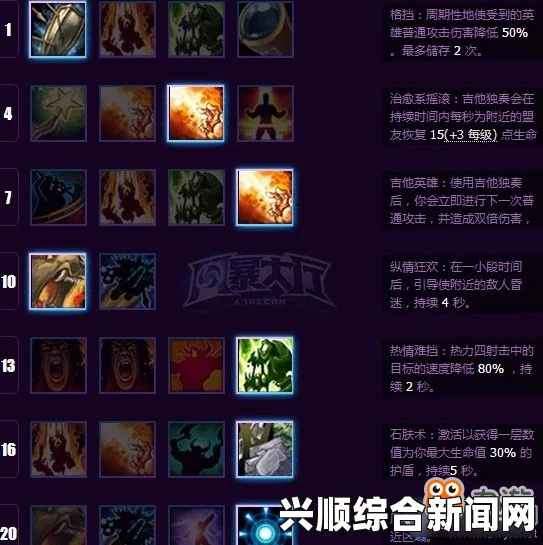 风暴英雄天梯强势英雄牛头人酋长天赋加点攻略