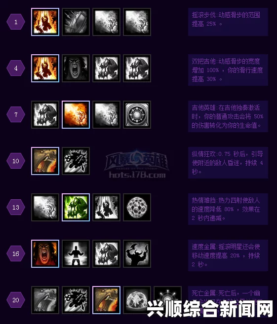 风暴英雄，天梯非扳必选之牛头人酋长天赋加点攻略