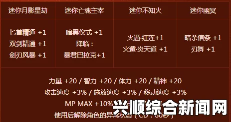 DNF迷你月影星劫，全新角色解析与介绍