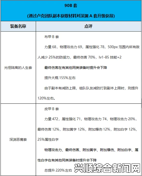 DNF迷你月影星劫介绍