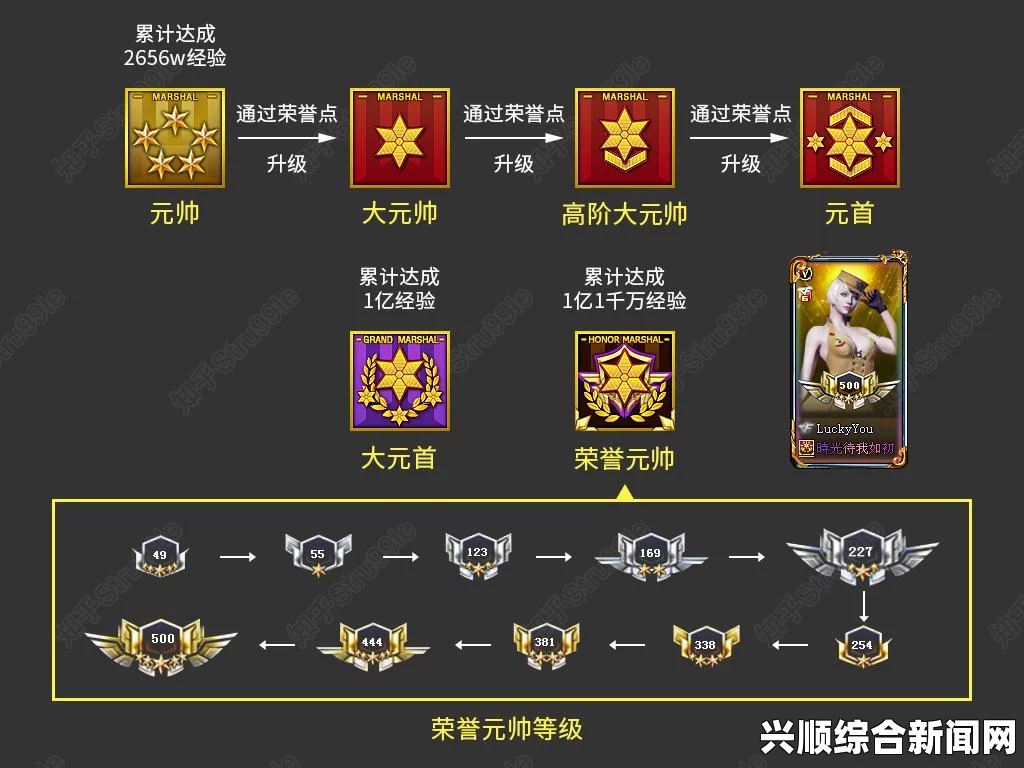 CF游戏中个别大元首技术很菜的原因分析