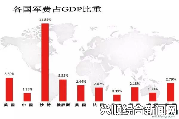 美国视角下的中国军费开支与国防力量构建，士兵日常政治学习的重要性探讨