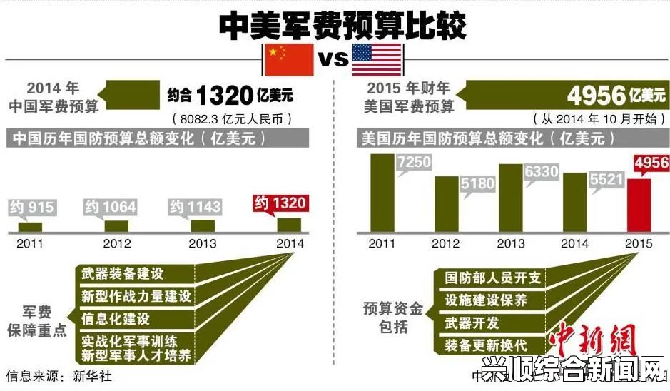 美国媒体眼中的中国军费，士兵日常之政治学习与国防力量构建