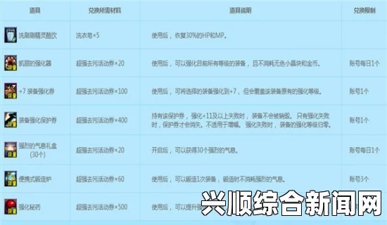 DNF2017洗刷刷精灵位置详解