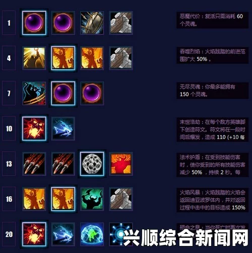 风暴英雄，不灭的浩劫！迪亚波罗另类濒死流加点攻略