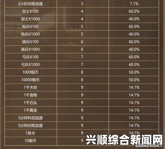 风暴英雄战利品箱概率揭秘，开箱传奇与珍贵物品分布详解