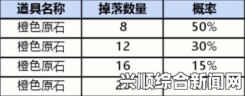 风暴英雄公布战利品箱概率，揭秘开箱传奇几率与珍贵物品分布