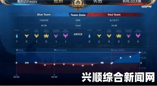 KPL赛事精彩瞬间回顾，Mc后羿神勇闪耀，QG战队逆袭夺冠，连创辉煌篇章