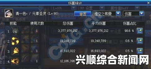 DNF高配兰总白手打桩伤害测试详解