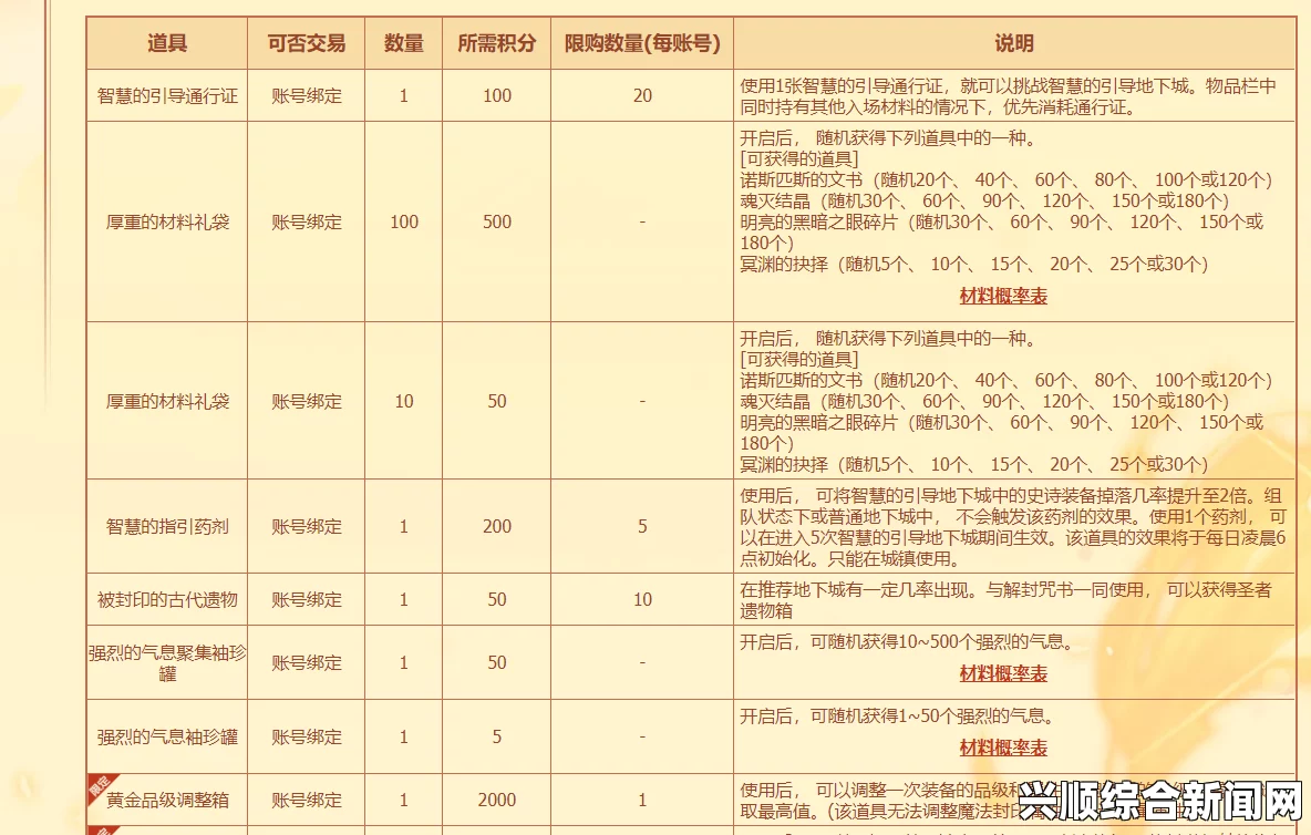DNF积分商城各种材料概率及兑换建议