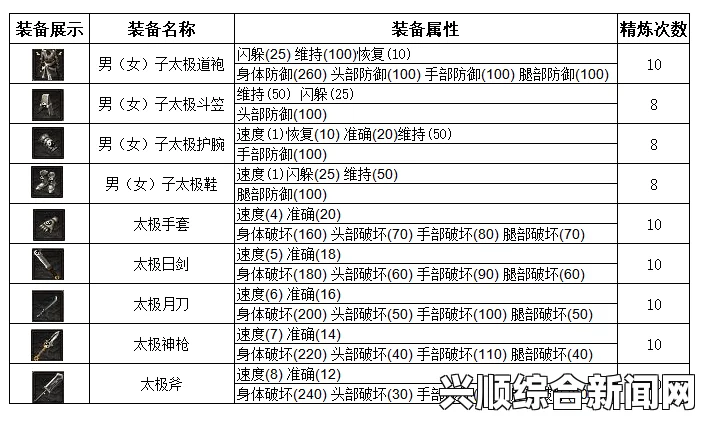 剑士前期食物获取攻略