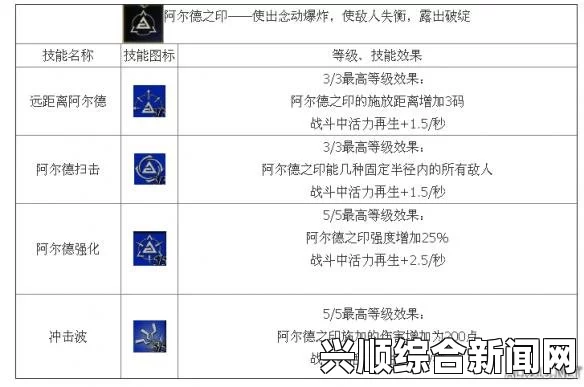 巫师3狂猎法印流攻略，最强配点解析与加点指南