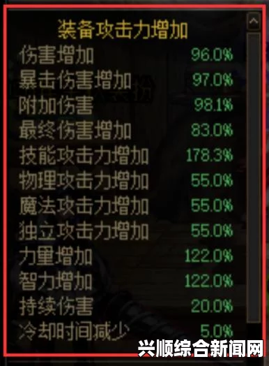 DNF避开这些土豪职业，没钱别选的指南