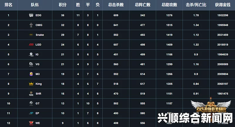 LOL战绩查询功能更新，TGP战绩查询功能消失介绍