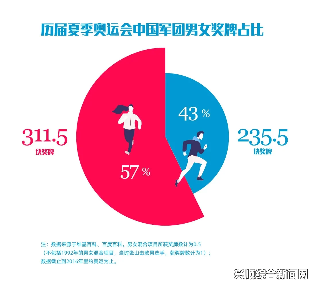 韩国社会男女不平等现象探究，女性视角的反思与未来展望