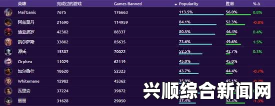 风暴英雄塔萨达尔金牌辅助进阶攻略