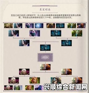 DOTA2 Ti7 至宝投票投IO英雄介绍
