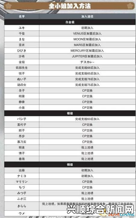 如龙0，暗号任务注音输入法翻译及任务攻略