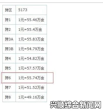 DNF金币上限表全面解析