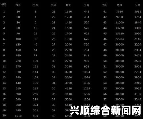 DNF金币上限表一览