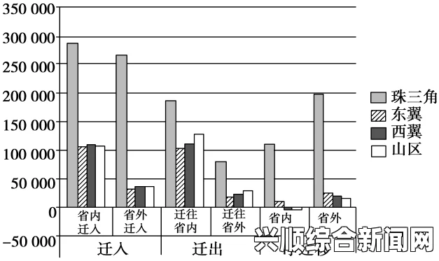 剑士城人口工作分配策略
