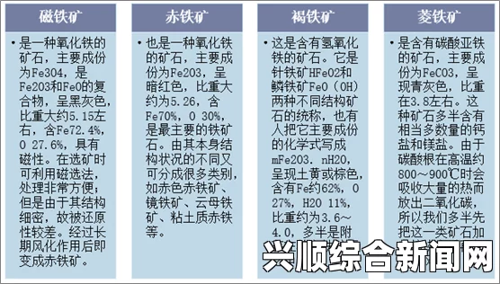 一，铁矿石的分布与特点