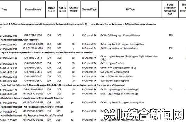Inmarsat记录失联客机信号，数据已移交马航