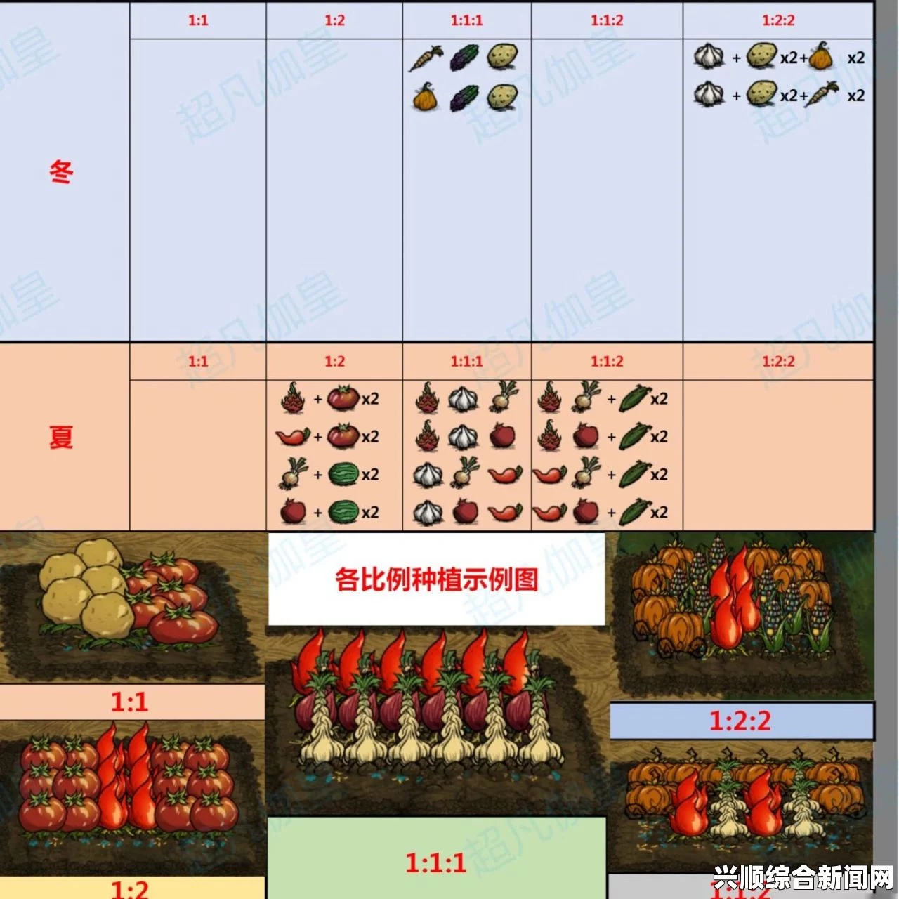 剑士种地，种子获取攻略详解