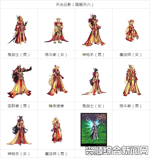 DNF天12套装外观属性一览