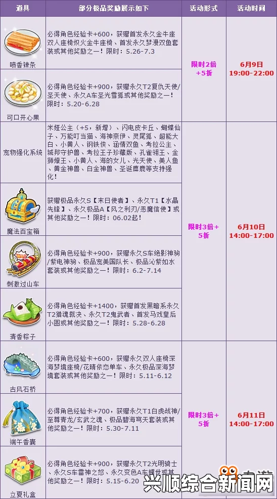 QQ飞车母亲节人气宝箱活动火热开启，献礼母亲，惊喜优惠狂欢来袭！