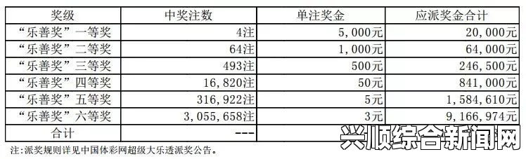 英一汽修工中乐透头奖，巨额奖金引发惊喜与质疑