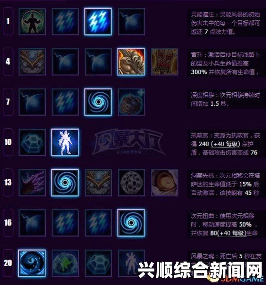 塔萨达尔生存流天赋攻略，风暴英雄中的不败传奇，超强生存能力解析。