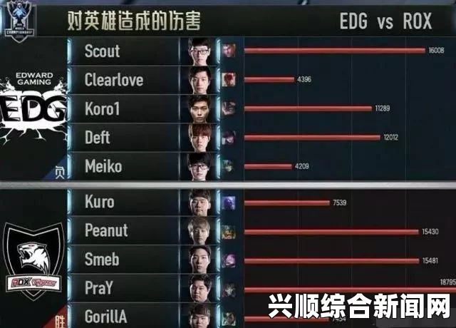 LOL韩服最新排行，Uzi跌出王者百强，厂长身处钻一分段